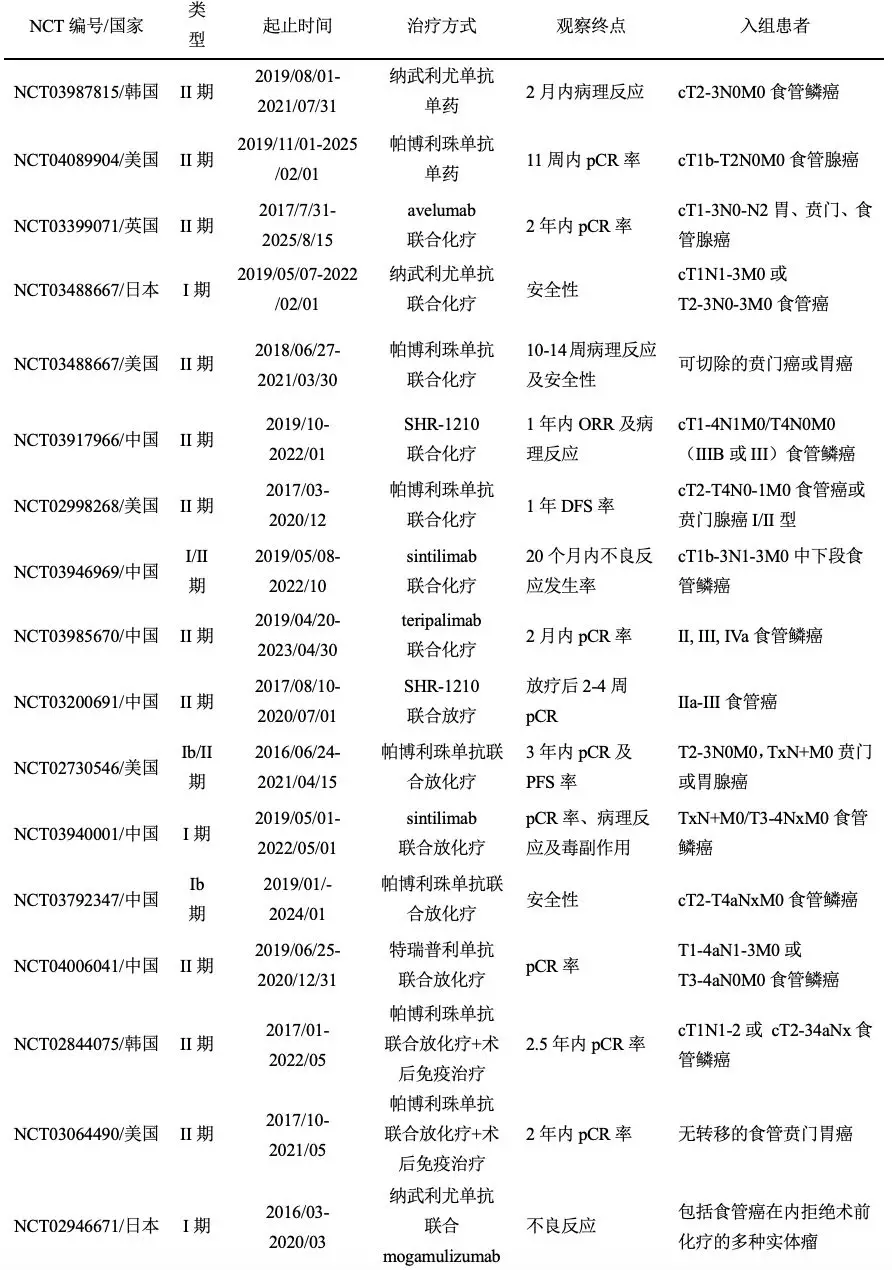 一文纵览食管癌免疫治疗研究进展-肽度TIMEDOO