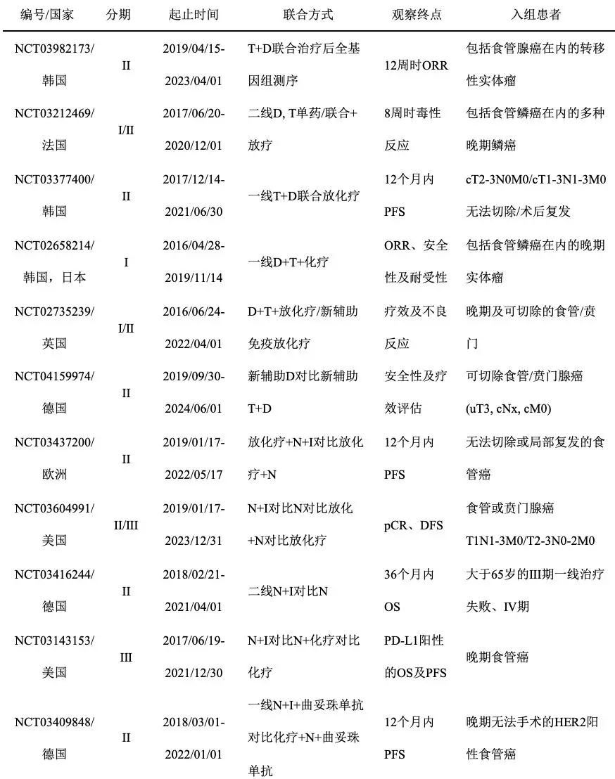 一文纵览食管癌免疫治疗研究进展-肽度TIMEDOO