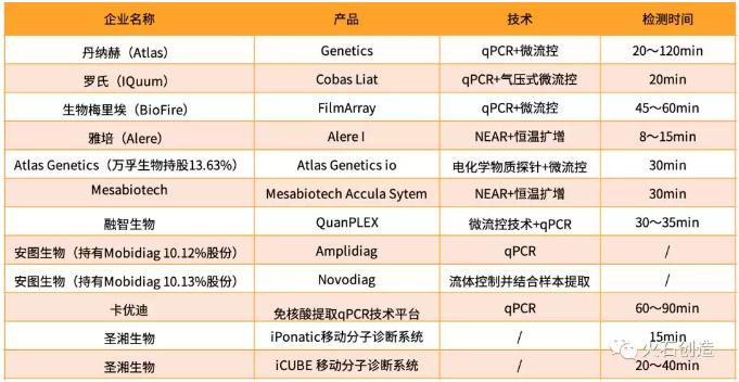 医学检验四大新兴技术行业发展现状