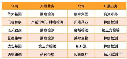 360截图20191227094208142.jpg 医学检验四大新兴技术行业发展现状-肽度TIMEDOO