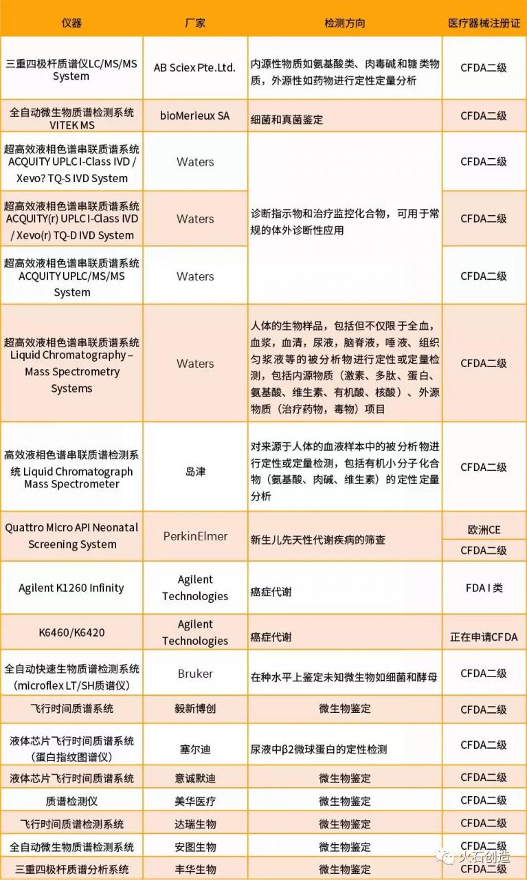 未标题-1.jpg 医学检验四大新兴技术行业发展现状-肽度TIMEDOO