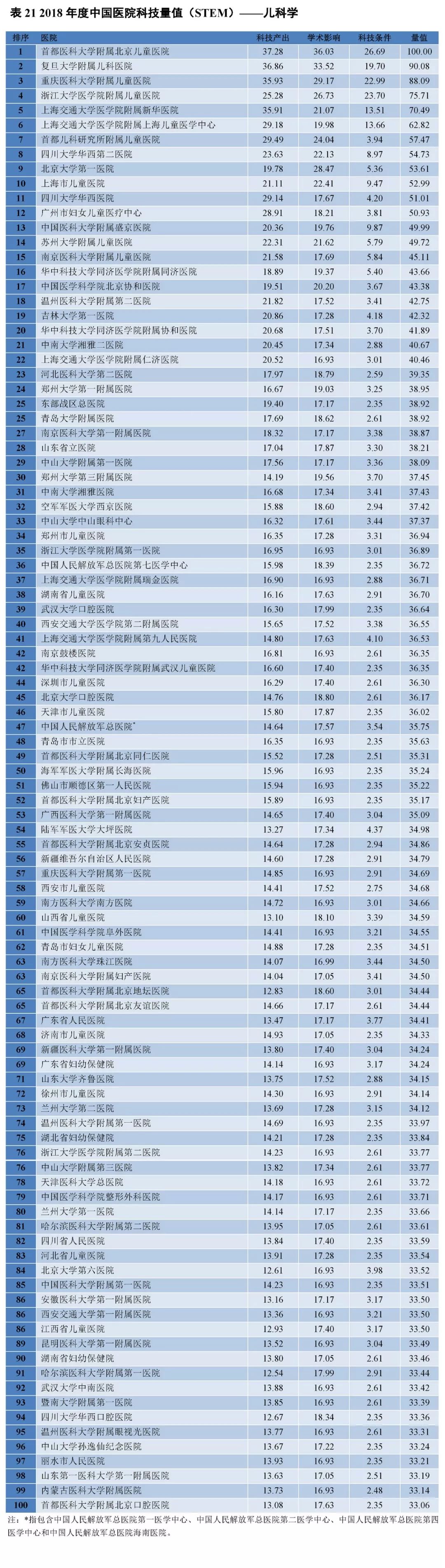 重磅！2018年度中国医院科技量值（STEM）发布-肽度TIMEDOO