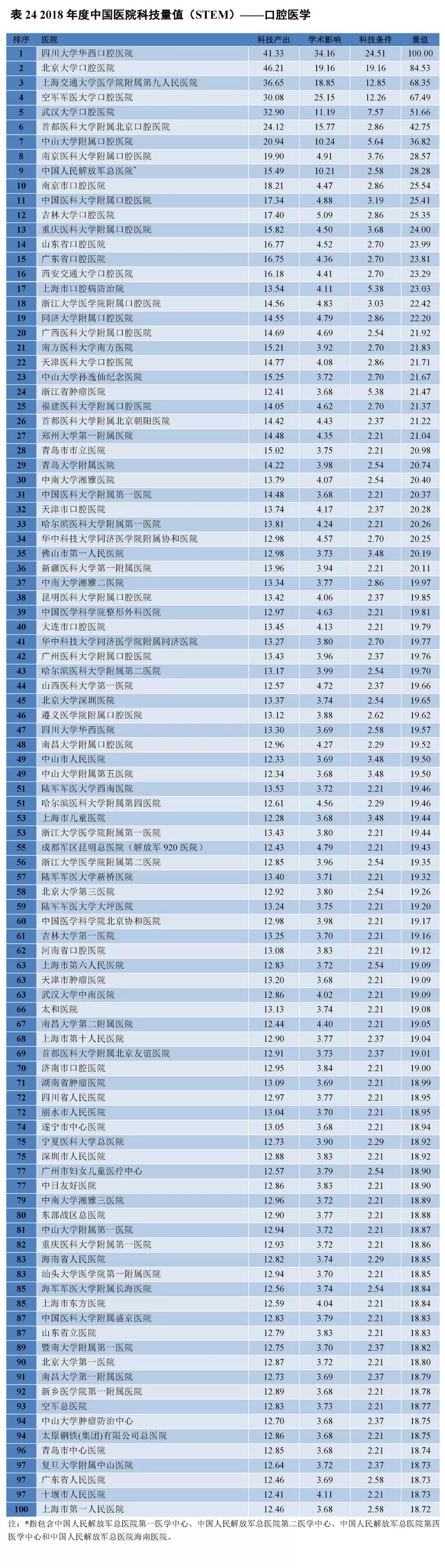 重磅！2018年度中国医院科技量值（STEM）发布-肽度TIMEDOO