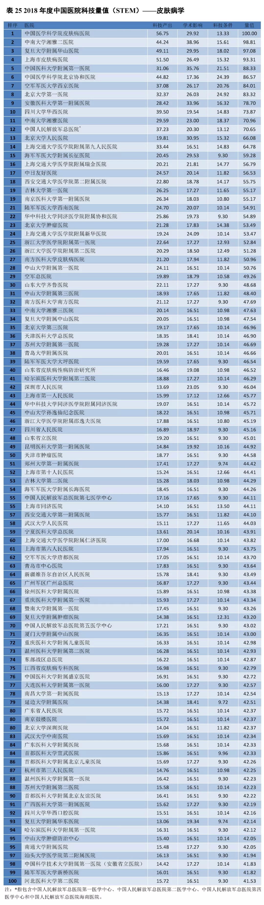 重磅！2018年度中国医院科技量值（STEM）发布-肽度TIMEDOO