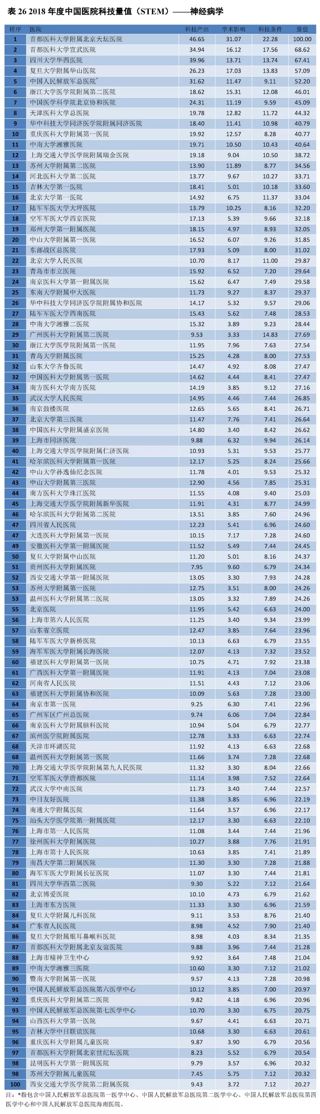 重磅！2018年度中国医院科技量值（STEM）发布-肽度TIMEDOO