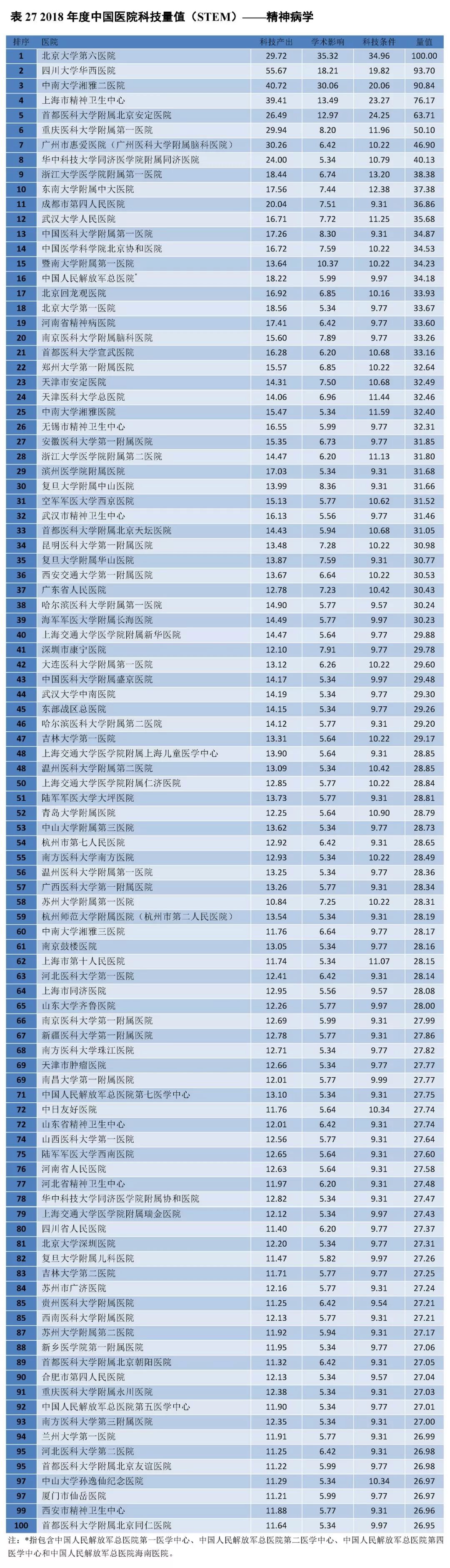 重磅！2018年度中国医院科技量值（STEM）发布-肽度TIMEDOO