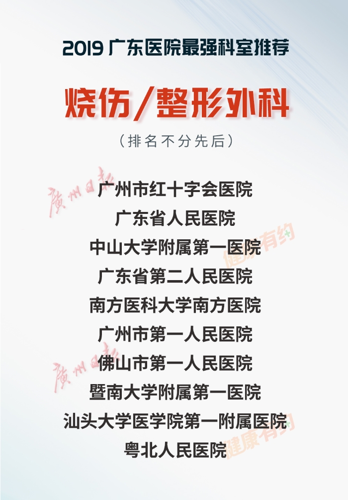 重磅！“广东医院最强科室推荐·2019”正式发布-肽度TIMEDOO