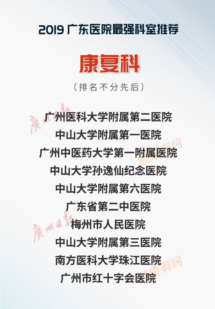 重磅！“广东医院最强科室推荐·2019”正式发布-肽度TIMEDOO