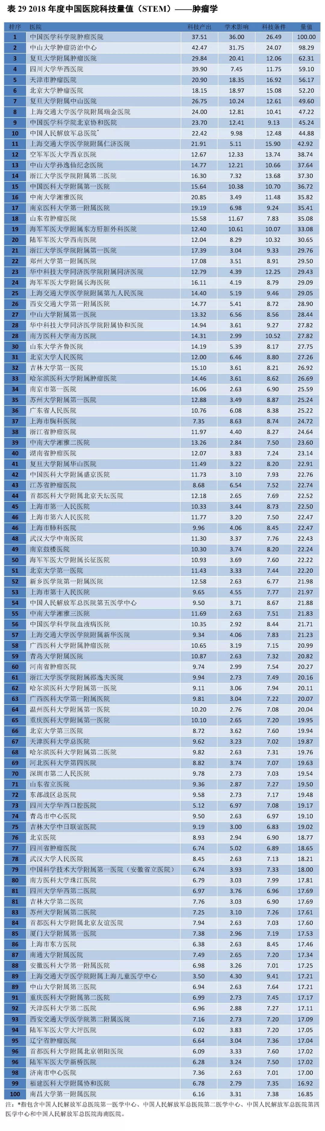 重磅！2018年度中国医院科技量值（STEM）发布-肽度TIMEDOO