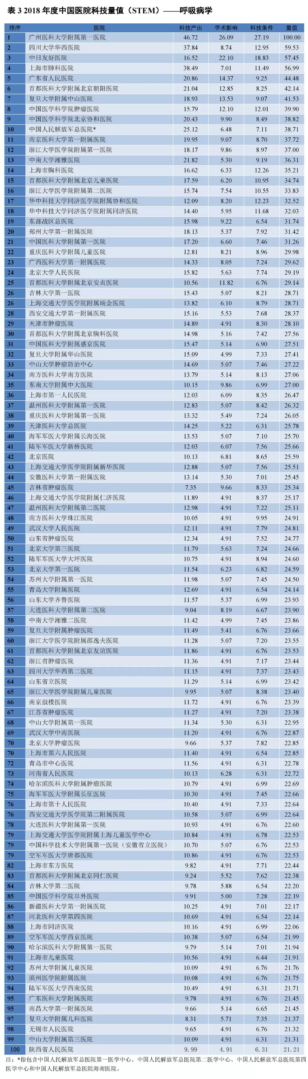 重磅！2018年度中国医院科技量值（STEM）发布-肽度TIMEDOO