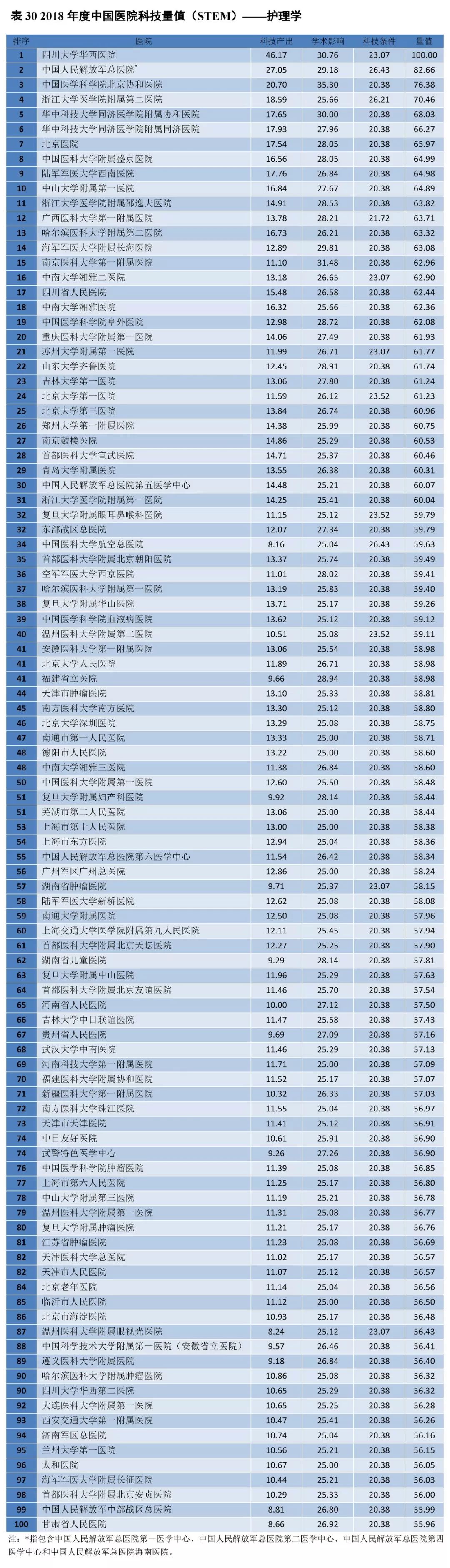 重磅！2018年度中国医院科技量值（STEM）发布-肽度TIMEDOO