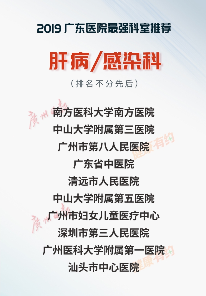 重磅！“广东医院最强科室推荐·2019”正式发布-肽度TIMEDOO