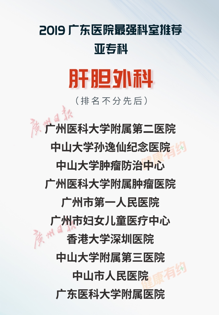 重磅！“广东医院最强科室推荐·2019”正式发布-肽度TIMEDOO