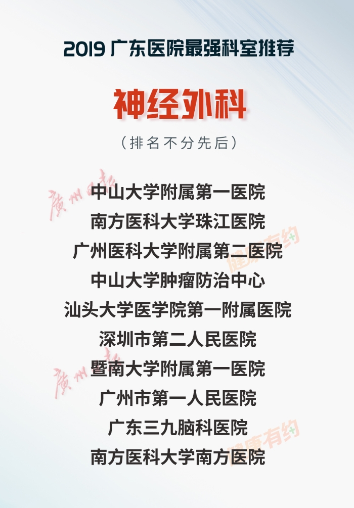 重磅！“广东医院最强科室推荐·2019”正式发布-肽度TIMEDOO