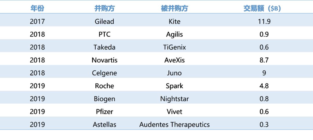 行研 | 基因治疗产业化成败之得病毒者得天下-肽度TIMEDOO