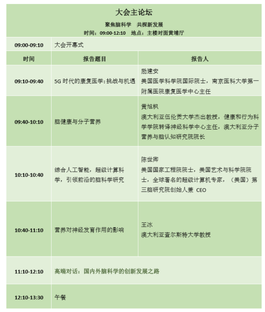官宣：重磅大咖齐聚首，亮相2019生命健康与未来医疗大会暨南京脑科大会-肽度TIMEDOO