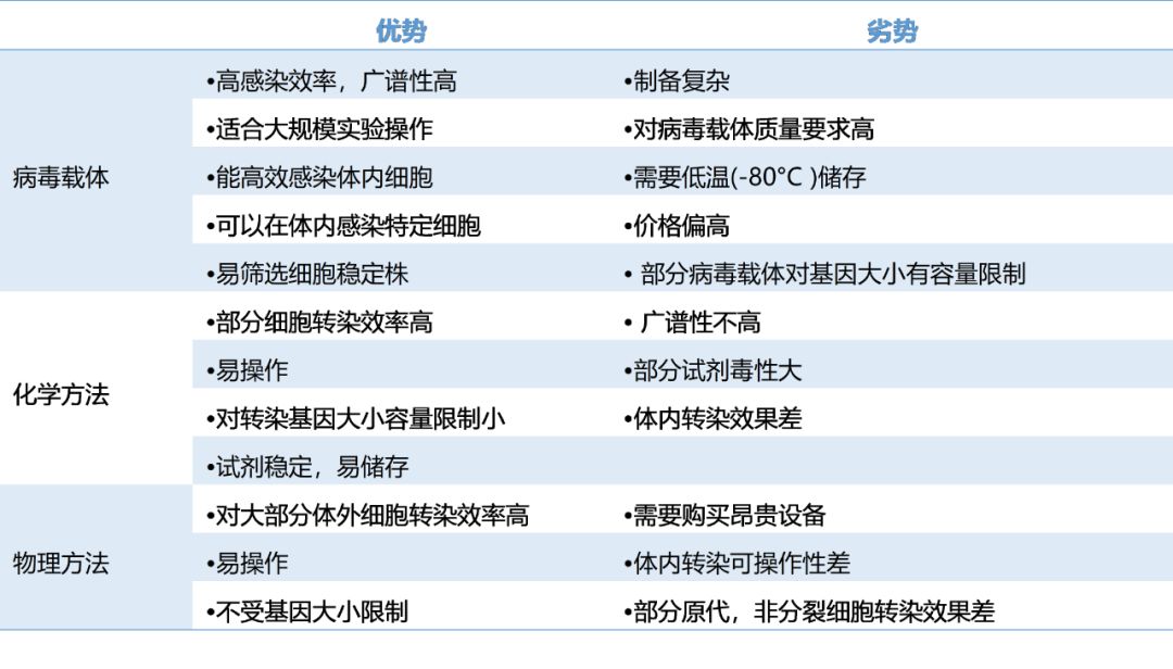 行研 | 基因治疗产业化成败之得病毒者得天下-肽度TIMEDOO