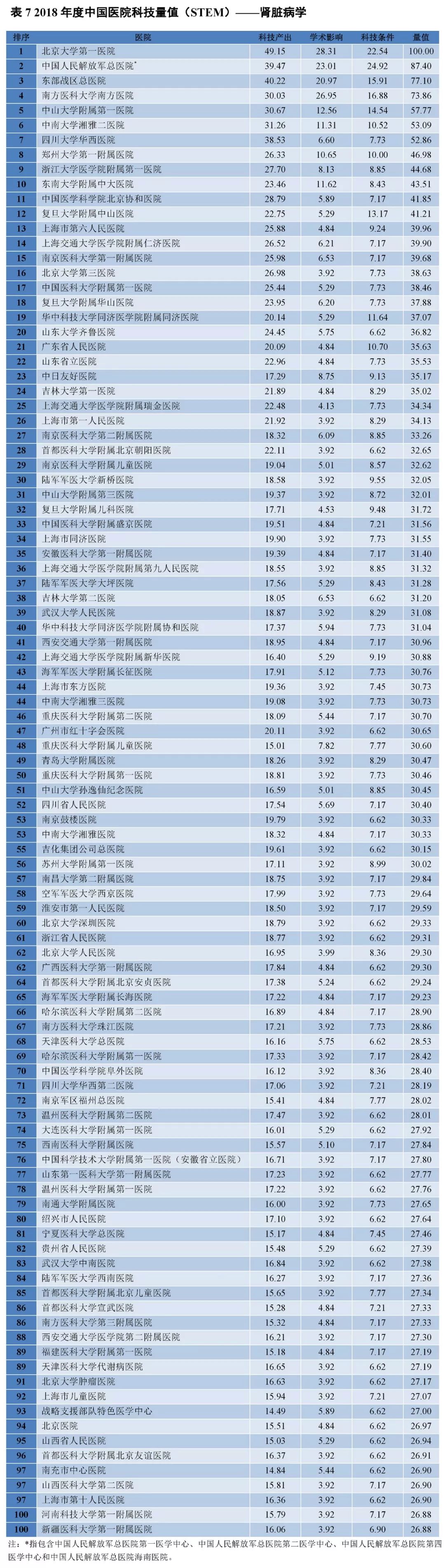 重磅！2018年度中国医院科技量值（STEM）发布-肽度TIMEDOO