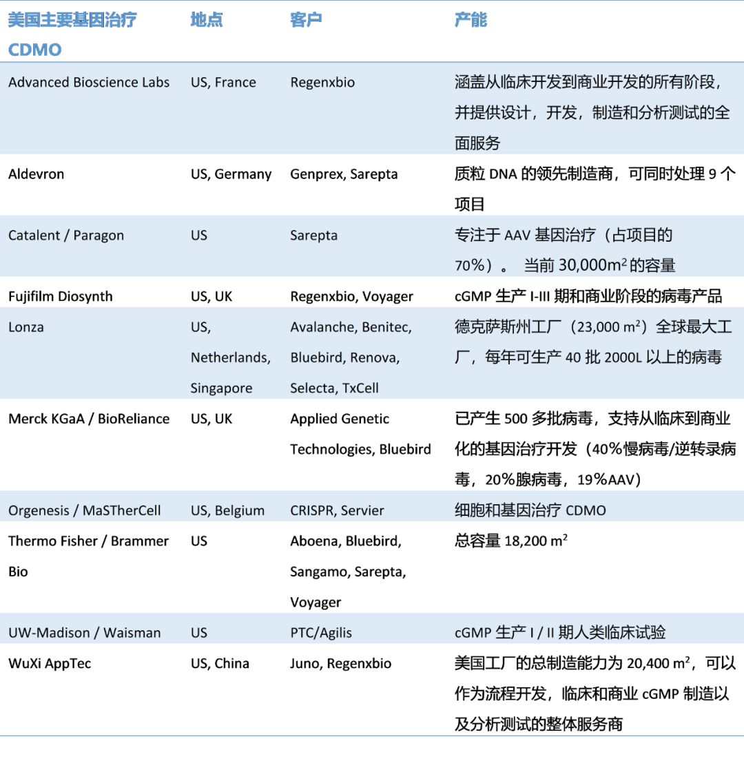 行研 | 基因治疗产业化成败之得病毒者得天下-肽度TIMEDOO