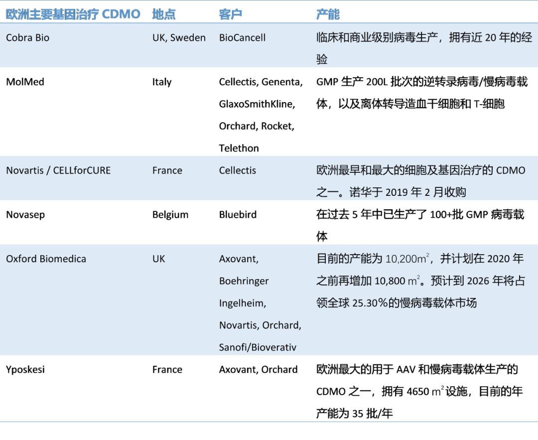 行研 | 基因治疗产业化成败之得病毒者得天下-肽度TIMEDOO