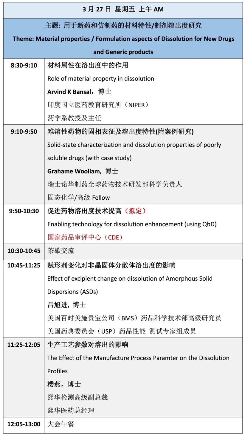 中国食品药品监管｜Disso China 2020国际学术研讨会通知-肽度TIMEDOO