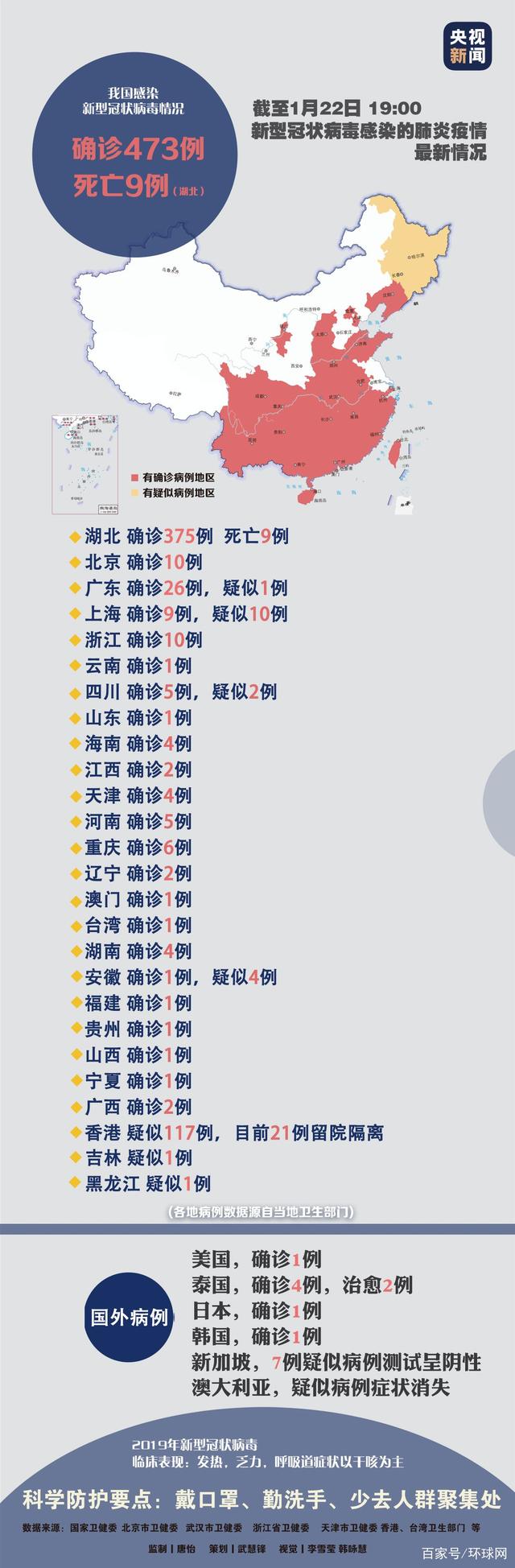 中国新型冠状病毒肺炎已确诊473例-肽度TIMEDOO