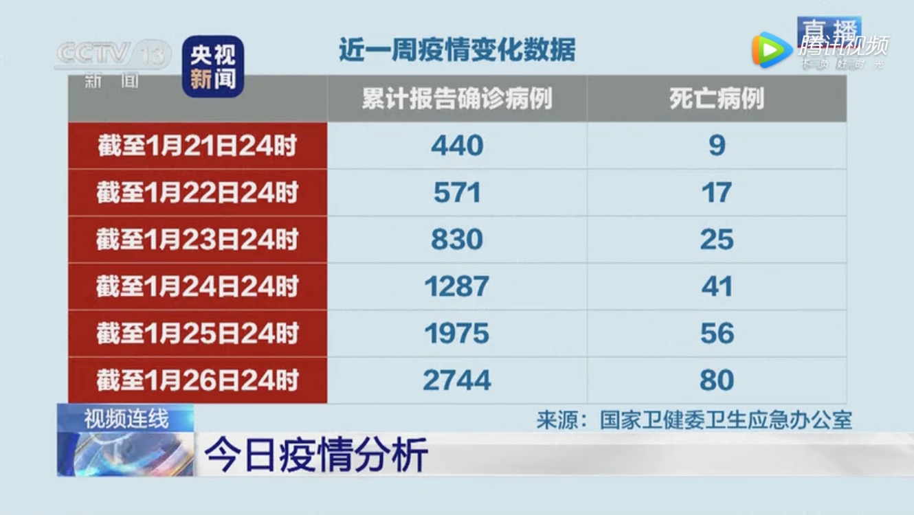 白岩松连线中国疾控中心专家 解读最新疫情-肽度TIMEDOO
