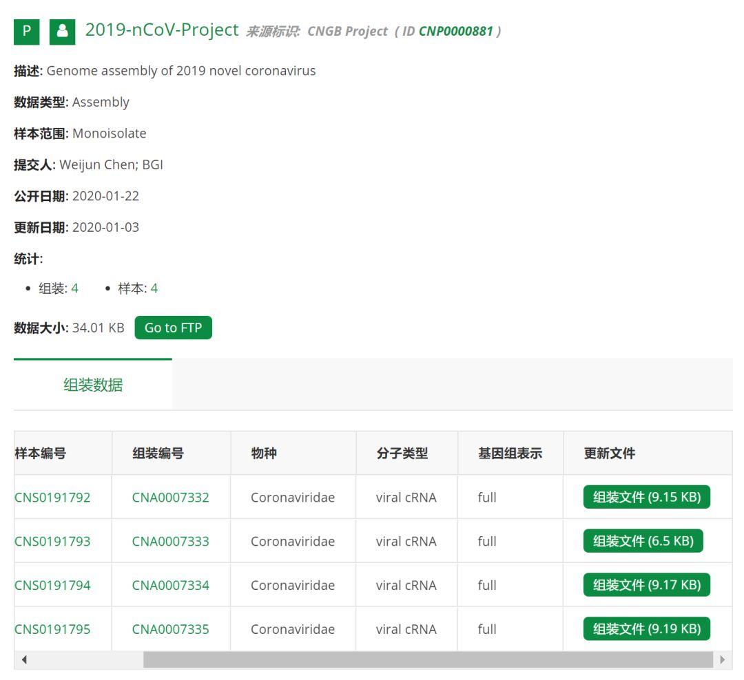 国家基因库生命大数据平台发布原始2019新型冠状病毒组装数据-肽度TIMEDOO