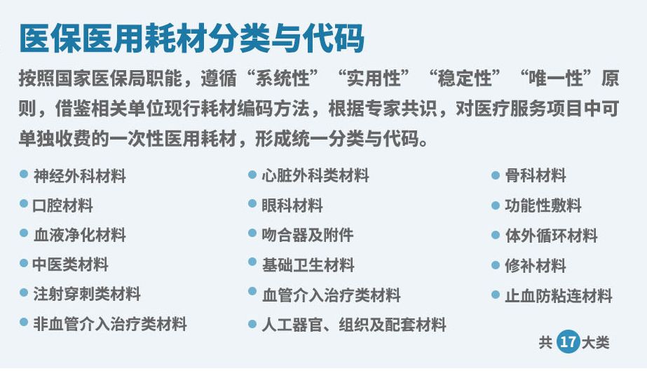 南常德！全国首个国家医保编码集采项目启动！-肽度TIMEDOO