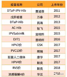 360截图20200103112034263.jpg 2019年国内新型疫苗发展现状及趋势分析-肽度TIMEDOO