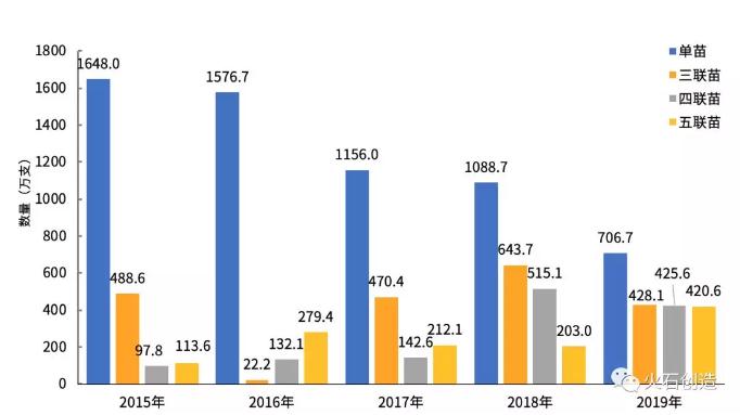 360截图20200103112107181.jpg 2019年国内新型疫苗发展现状及趋势分析-肽度TIMEDOO