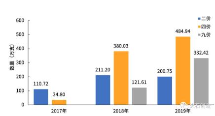360截图20200103112137214.jpg 2019年国内新型疫苗发展现状及趋势分析-肽度TIMEDOO