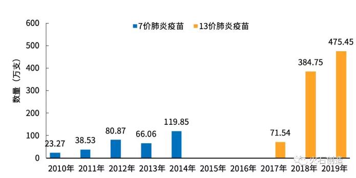 360截图20200103112239570.jpg 2019年国内新型疫苗发展现状及趋势分析-肽度TIMEDOO