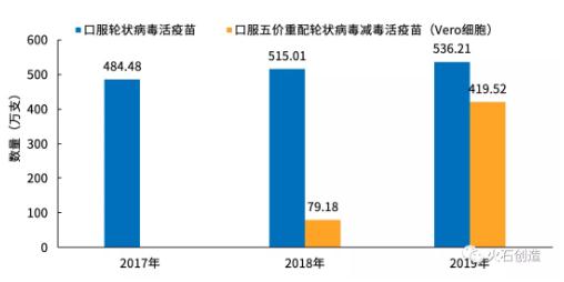 360截图20200103112311212.jpg 2019年国内新型疫苗发展现状及趋势分析-肽度TIMEDOO