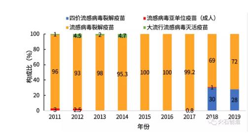360截图20200103112339593.jpg 2019年国内新型疫苗发展现状及趋势分析-肽度TIMEDOO