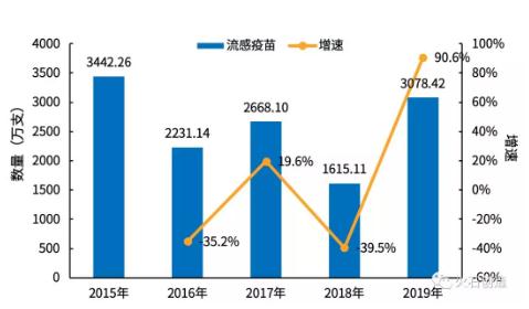360截图20200103112413527.jpg 2019年国内新型疫苗发展现状及趋势分析-肽度TIMEDOO