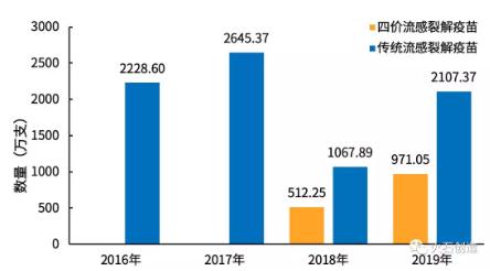 360截图20200103112438405.jpg 2019年国内新型疫苗发展现状及趋势分析-肽度TIMEDOO