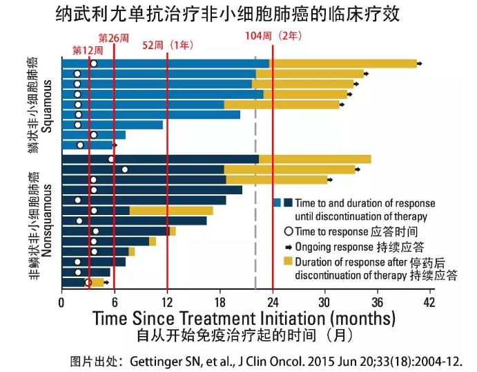 O药援助项目全新升级：满3个疗程即获援助-肽度TIMEDOO
