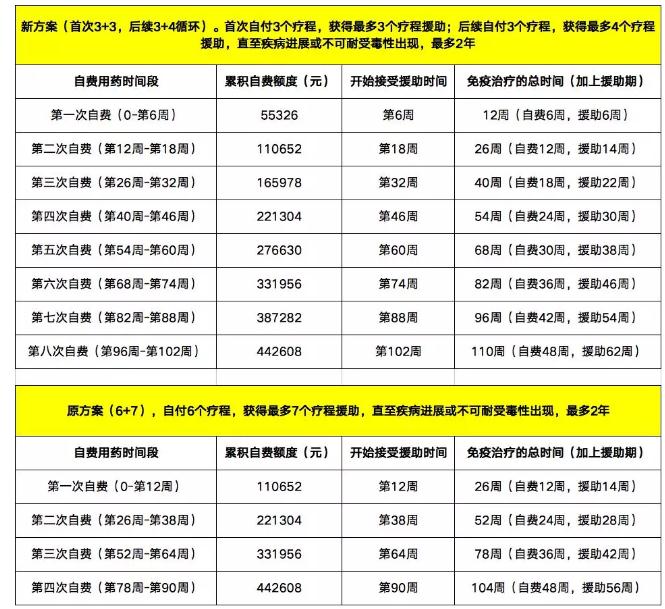 O药援助项目全新升级：满3个疗程即获援助-肽度TIMEDOO