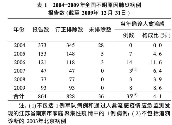 360截图20200106110118686.jpg 武汉肺炎已排除SARS但病原仍未明确,香港疑似病例增至16宗-肽度TIMEDOO