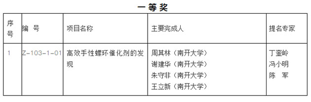 001.jpg 刚刚,2019年度国家科学技术奖公布(附全部获奖名单)-肽度TIMEDOO