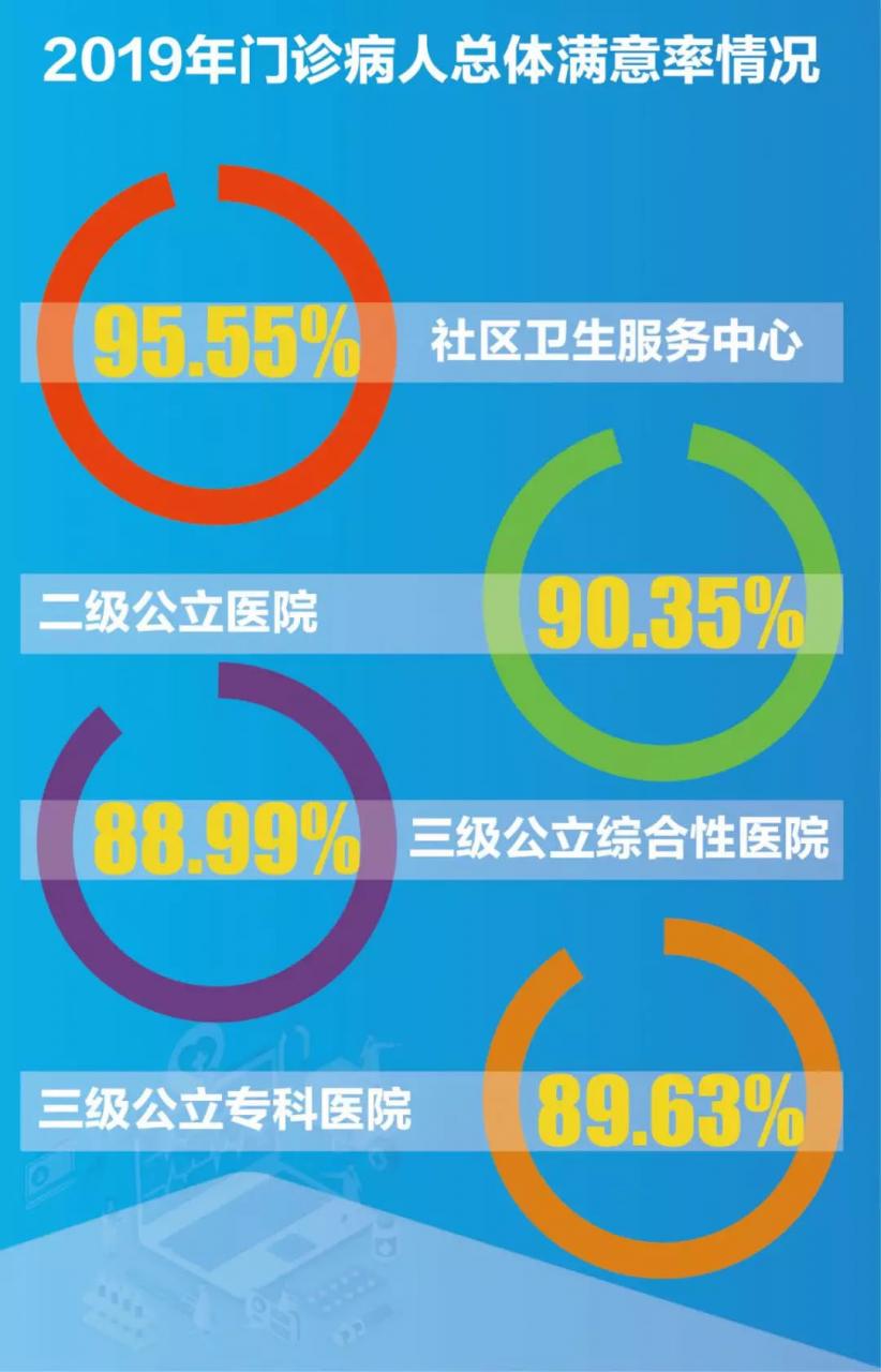 2019上海公立医院病人满意度调查出炉：这些医院最受欢迎-肽度TIMEDOO