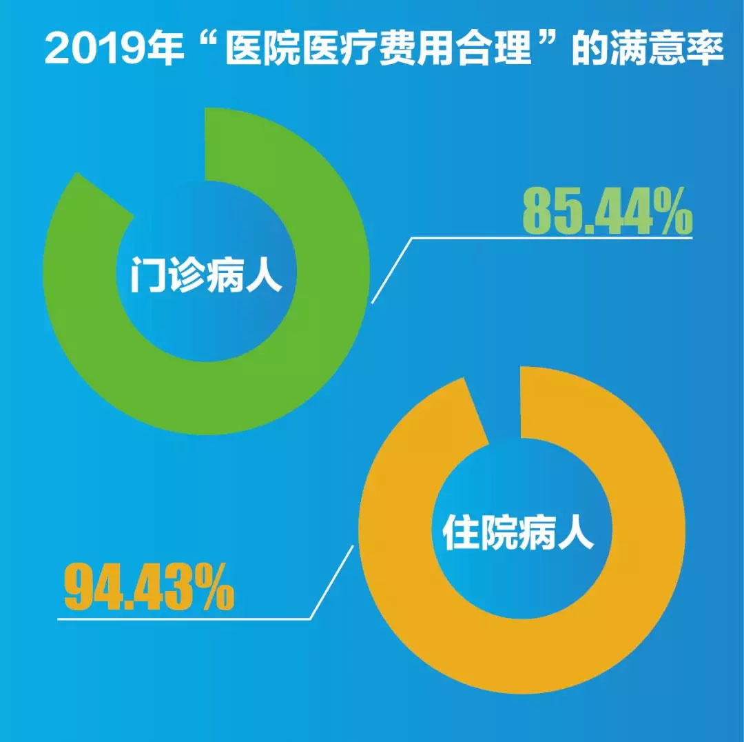 2019上海公立医院病人满意度调查出炉：这些医院最受欢迎-肽度TIMEDOO