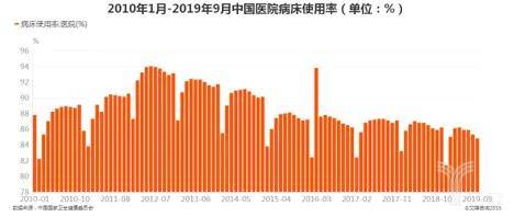 1578894194821773.jpg 是喜还是忧?中国人均病床数远超美国-肽度TIMEDOO