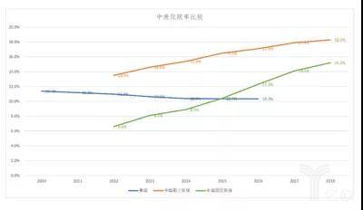 1578894220264517.jpg 是喜还是忧?中国人均病床数远超美国-肽度TIMEDOO