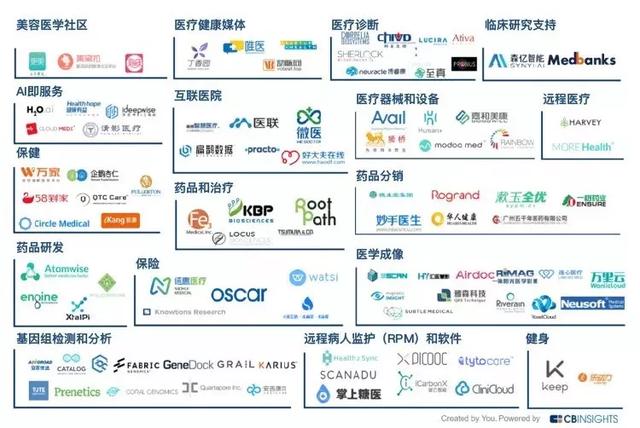 从药物研发到诊断:医疗保健领域的90余家人工智能初创企业全剖析-肽度TIMEDOO