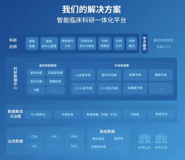 从药物研发到诊断:医疗保健领域的90余家人工智能初创企业全剖析-肽度TIMEDOO