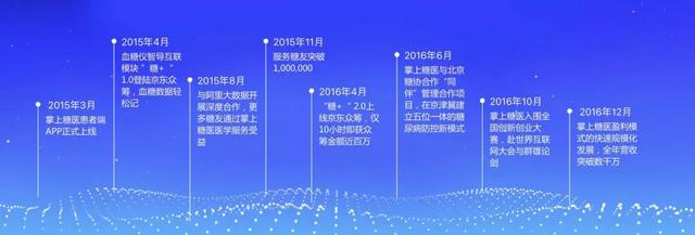从药物研发到诊断:医疗保健领域的90余家人工智能初创企业全剖析-肽度TIMEDOO