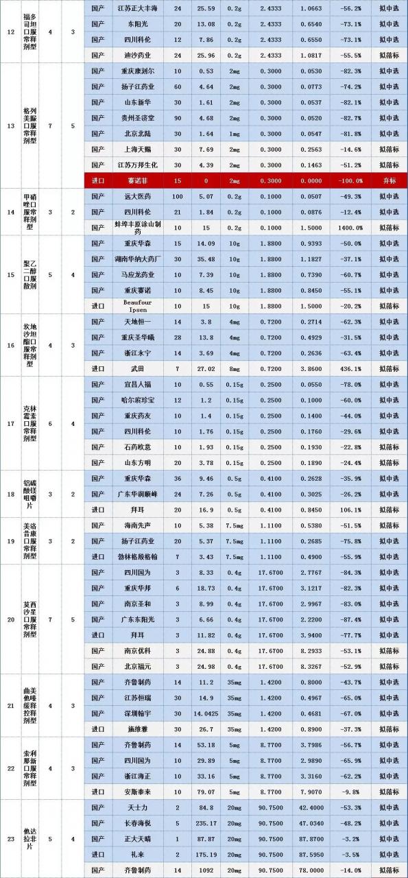 未标题-1.jpg 关于第二轮国家带量采购的报价分析及八点深度思考-肽度TIMEDOO