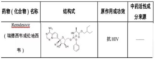 这个美国“神药”最有希望治疗新型肺炎?到底什么来头?-肽度TIMEDOO